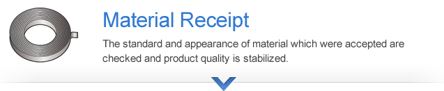 Material Receipt: The standard and appearance of material which were accepted are checked and product quality is stabilized.