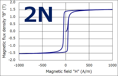 2N pure iron magnetic properties