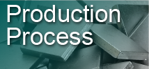 Production Process of Electrolytic Iron